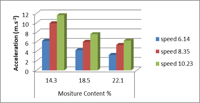 Figure 5: