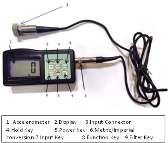 Figure 1:
