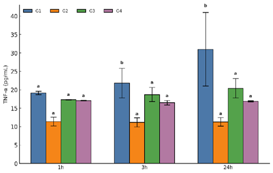 Figure 2: