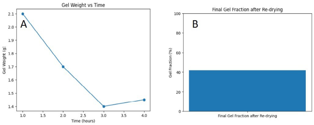 Figure 4: