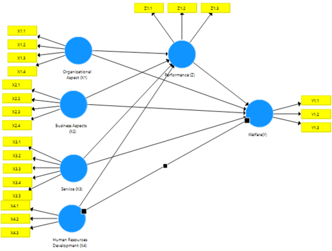 Figure 1: