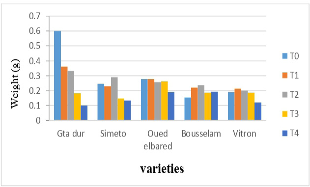 Figure 5: