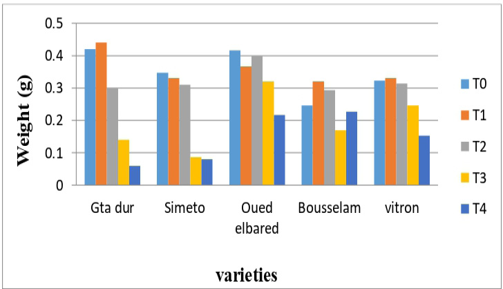 Figure 4: