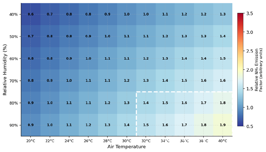 Figure 3: