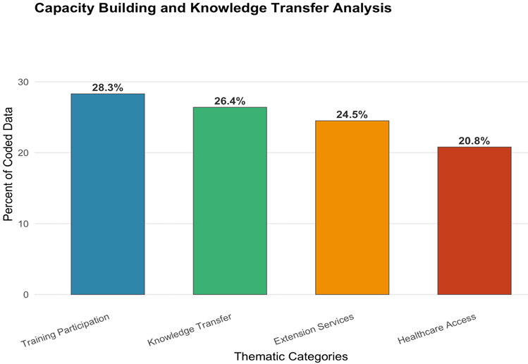 Figure 6: