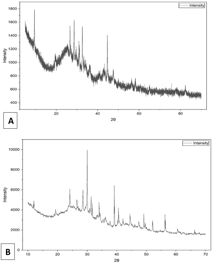 Figure 5: