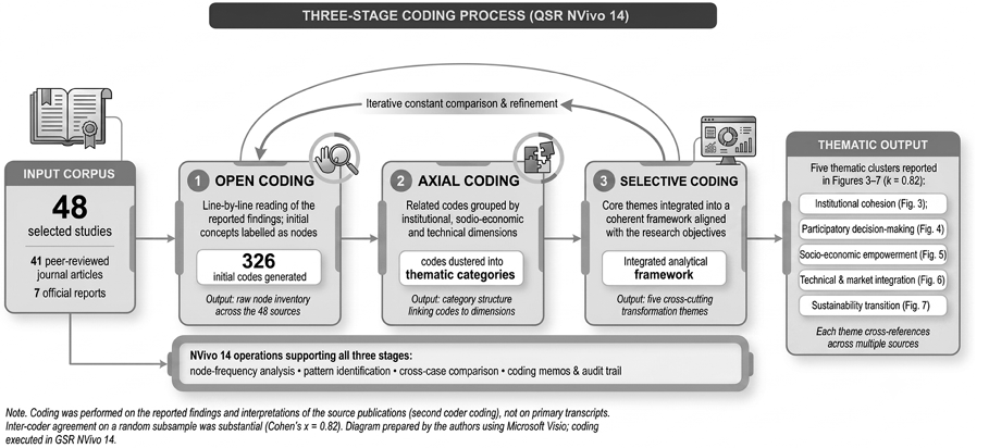 Figure 2: