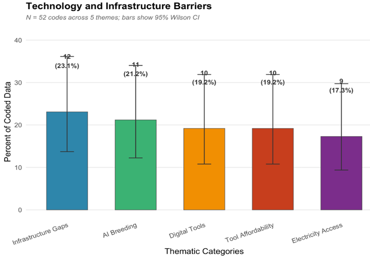 Figure 7: