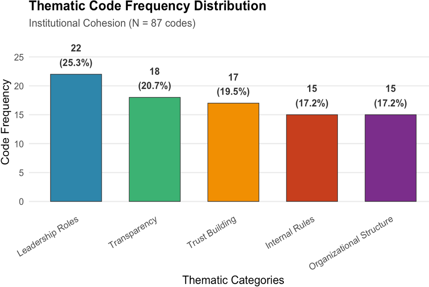 Figure 3: