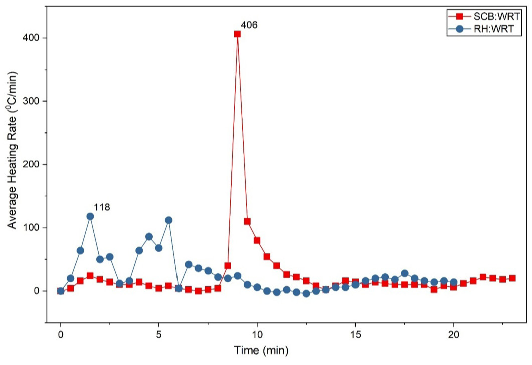Figure 3: