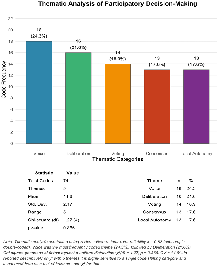 Figure 4: