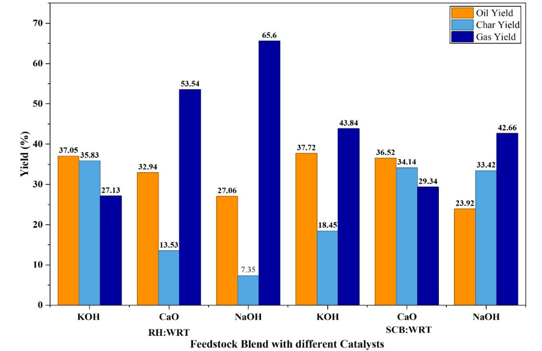 Figure 4: