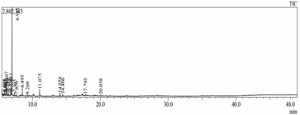 Figure 8: