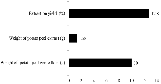 Figure 3: