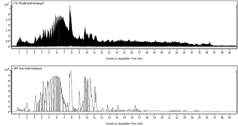Figure 1:
