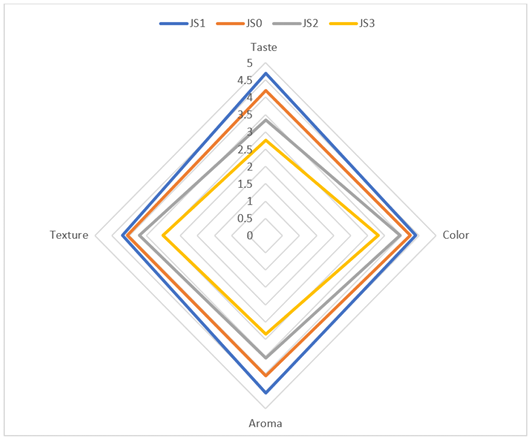 Figure 4: