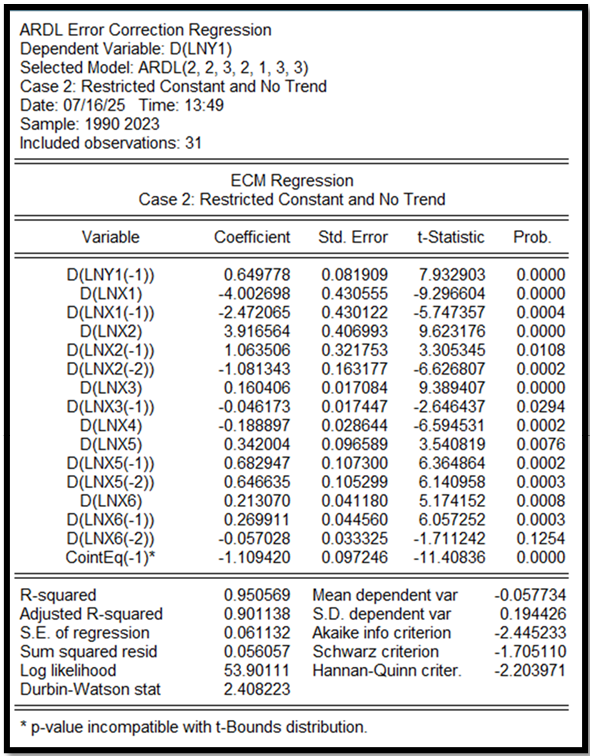 Figure 4: