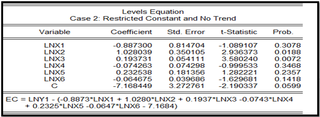 Figure 5: