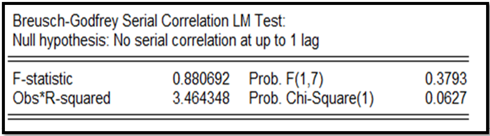 Figure 6: