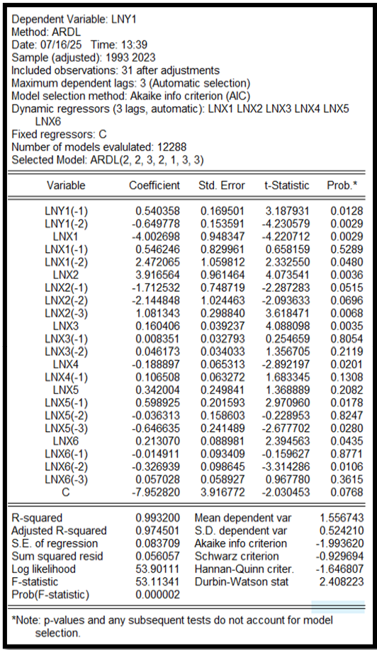 Figure 3:
