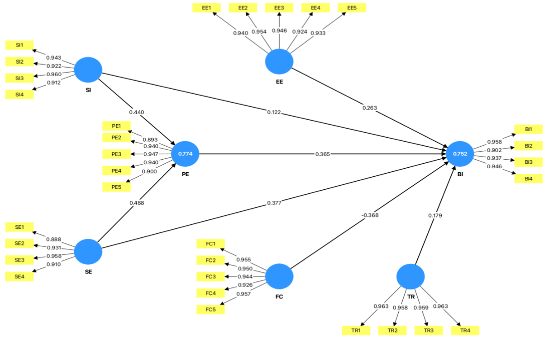 Figure 3: