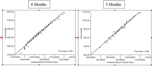 Figure 3:
