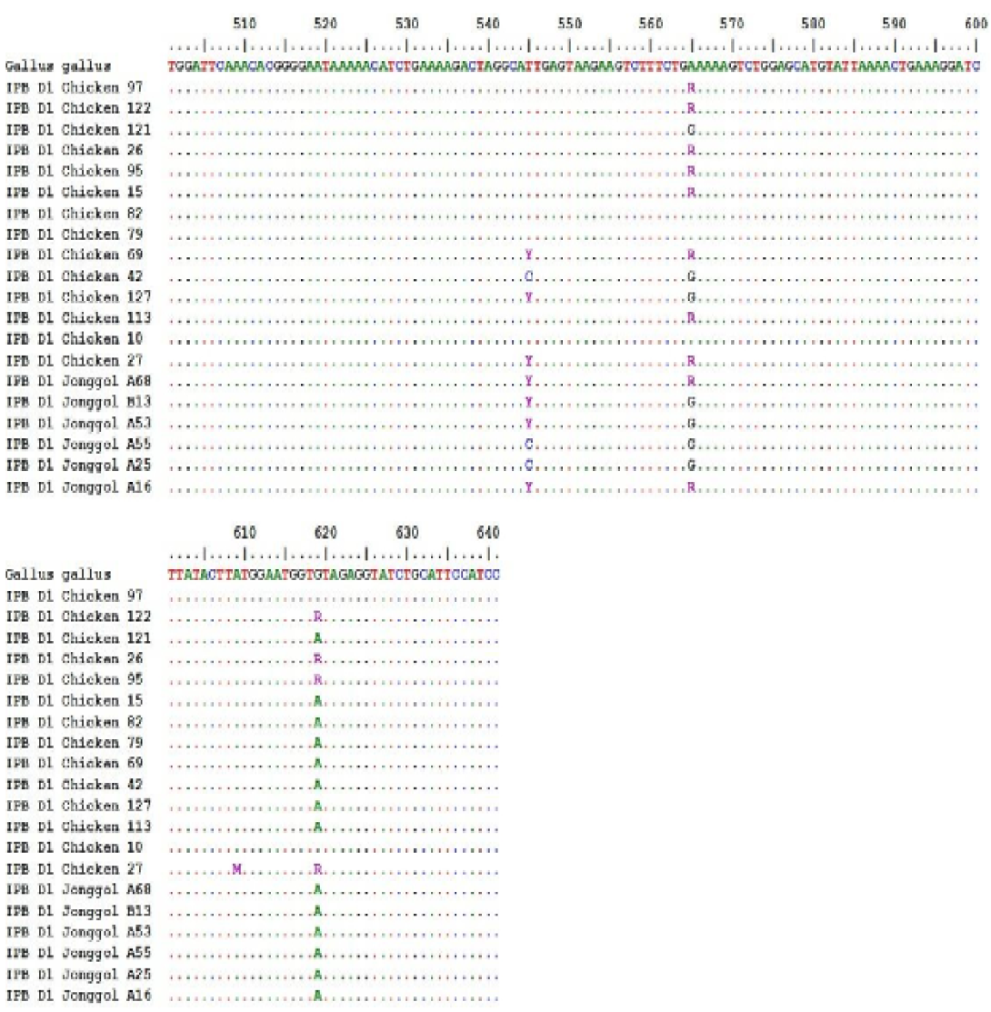 Figure 3: