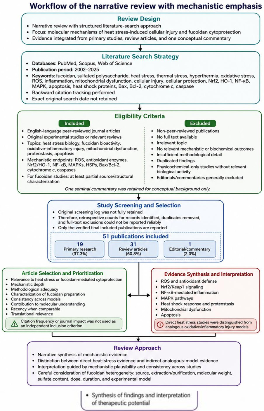 Figure 2: