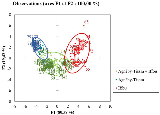 Figure 7: