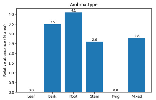 Figure 5: