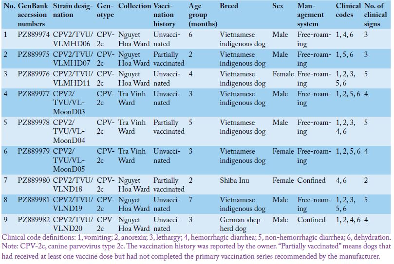 Table 1: