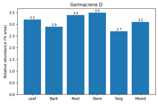 Figure 4: