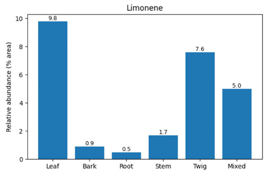 Figure 2:
