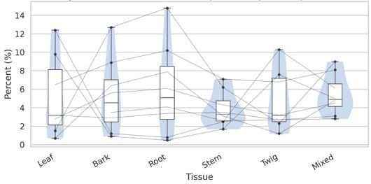 Figure 10:
