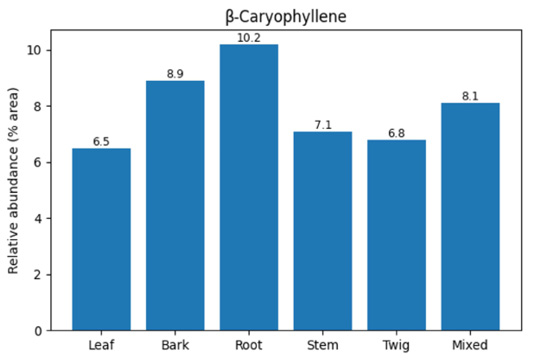 Figure 3: