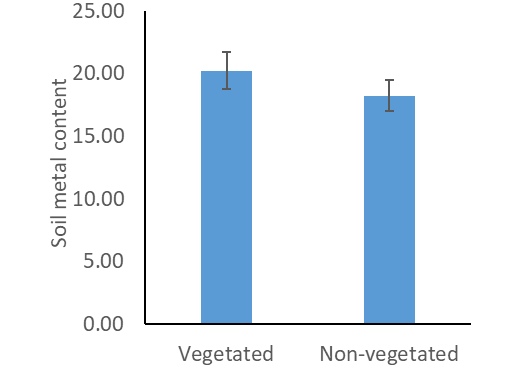 Fig. 8.