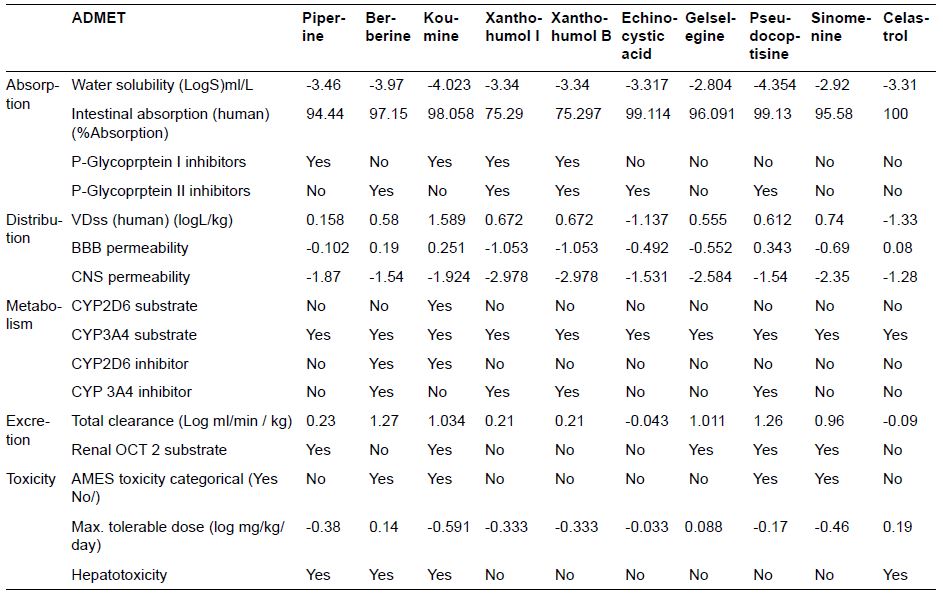 Table III.