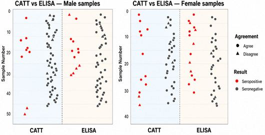Figure 4: