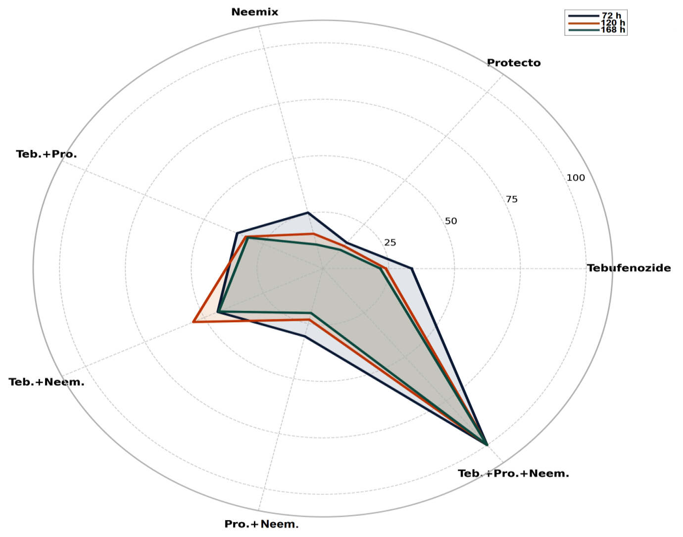 Figure 4: