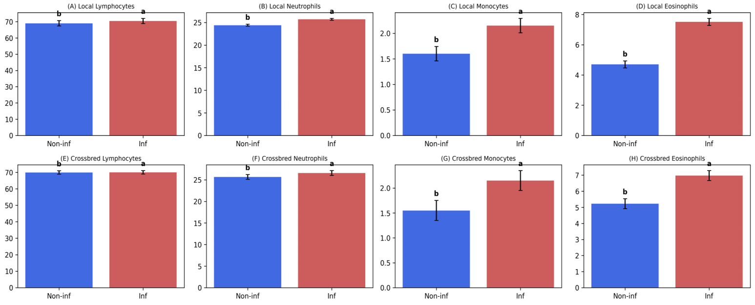 Figure 5: