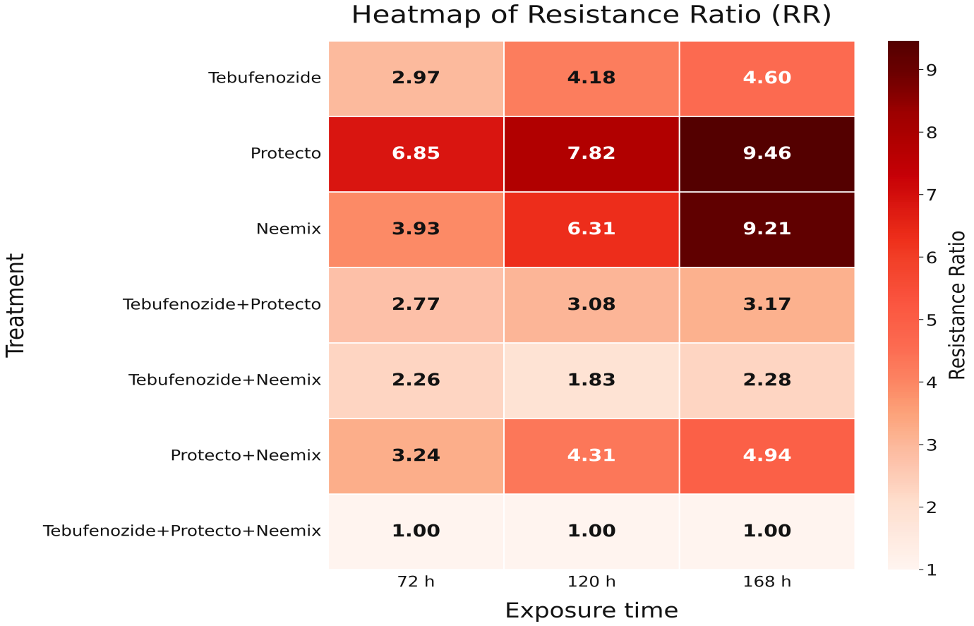 Figure 6: