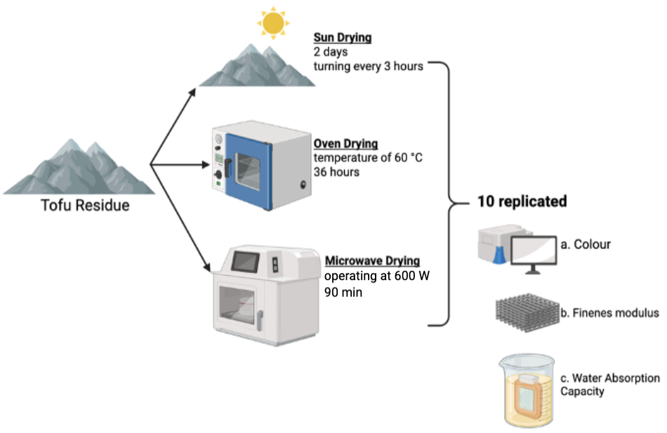 Figure 1: