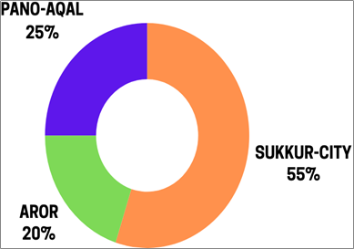 Figure 6: