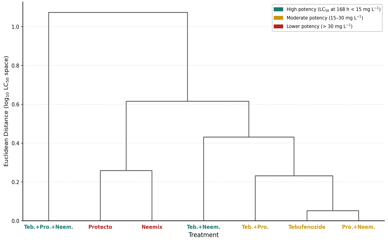 Figure 3: