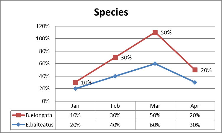 Figure 7: