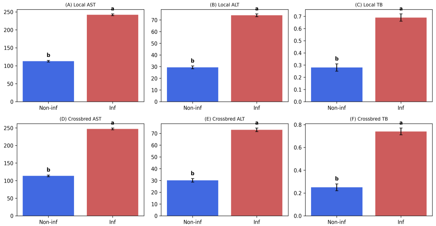 Figure 3: