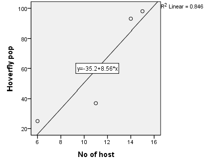 Figure 8: