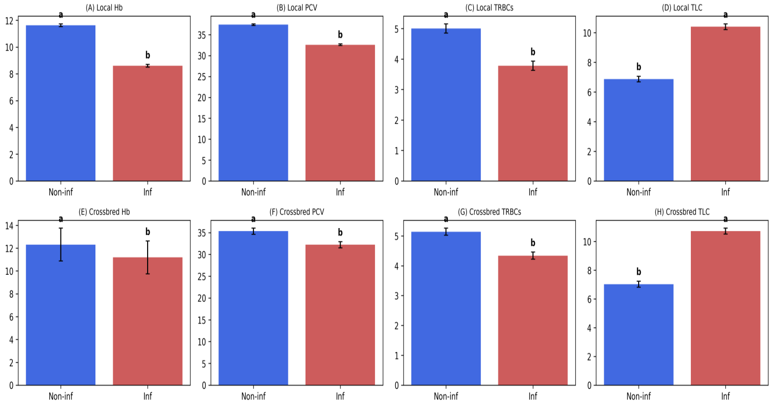 Figure 4: