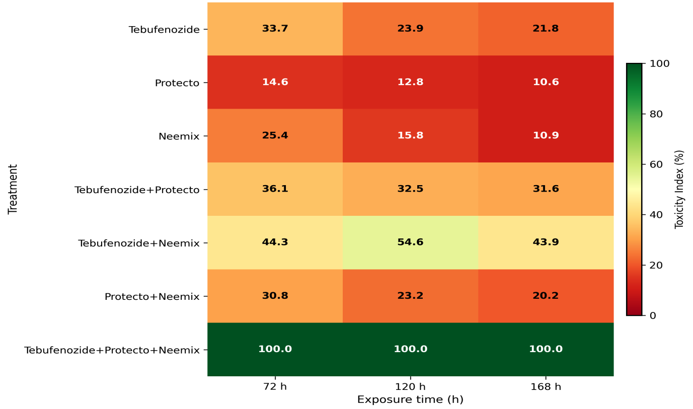 Figure 5: