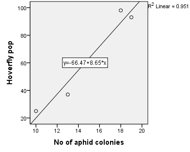 Figure 9: